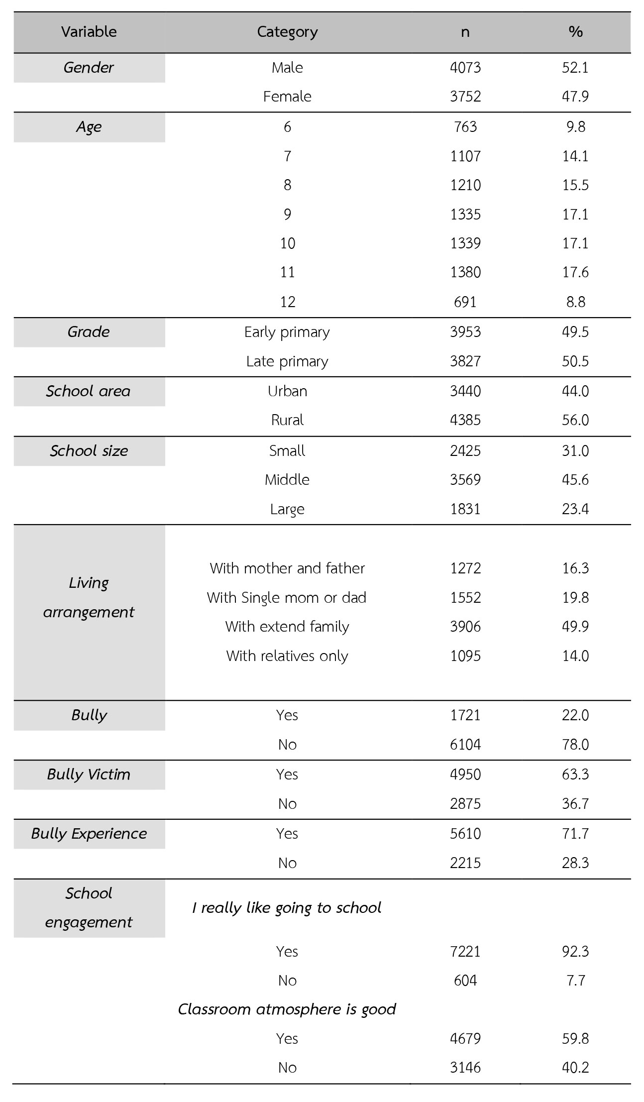 The Thailand Healthy Primary School Dataset 2017 Evidence From 